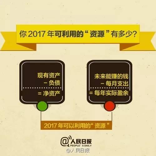 無論你的月收入多少，一定記得分成 3 份！