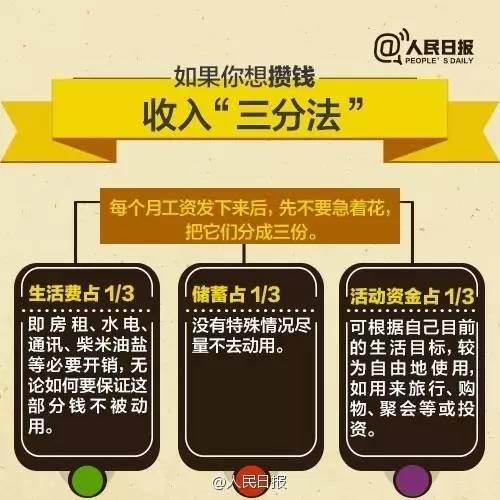 無論你的月收入多少，一定記得分成 3 份！