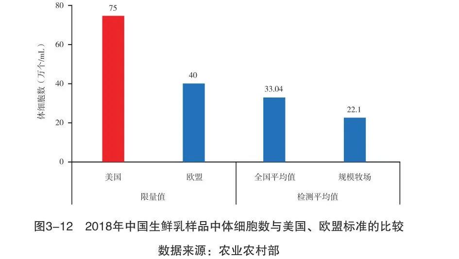 國產(chǎn)牛奶不安全沒營養(yǎng)？別被謠言忽悠了