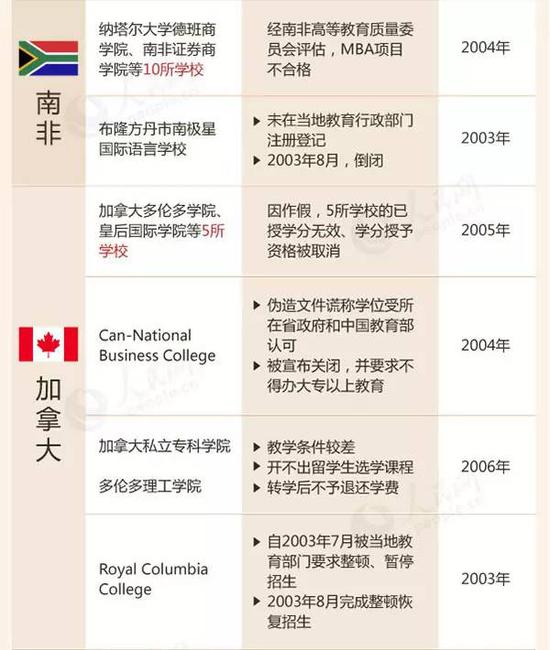 教育部留學預警:這88所海外院校先萬別去