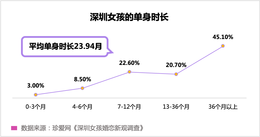 “孤獨經(jīng)濟”崛起，眾樂樂不如獨樂樂？